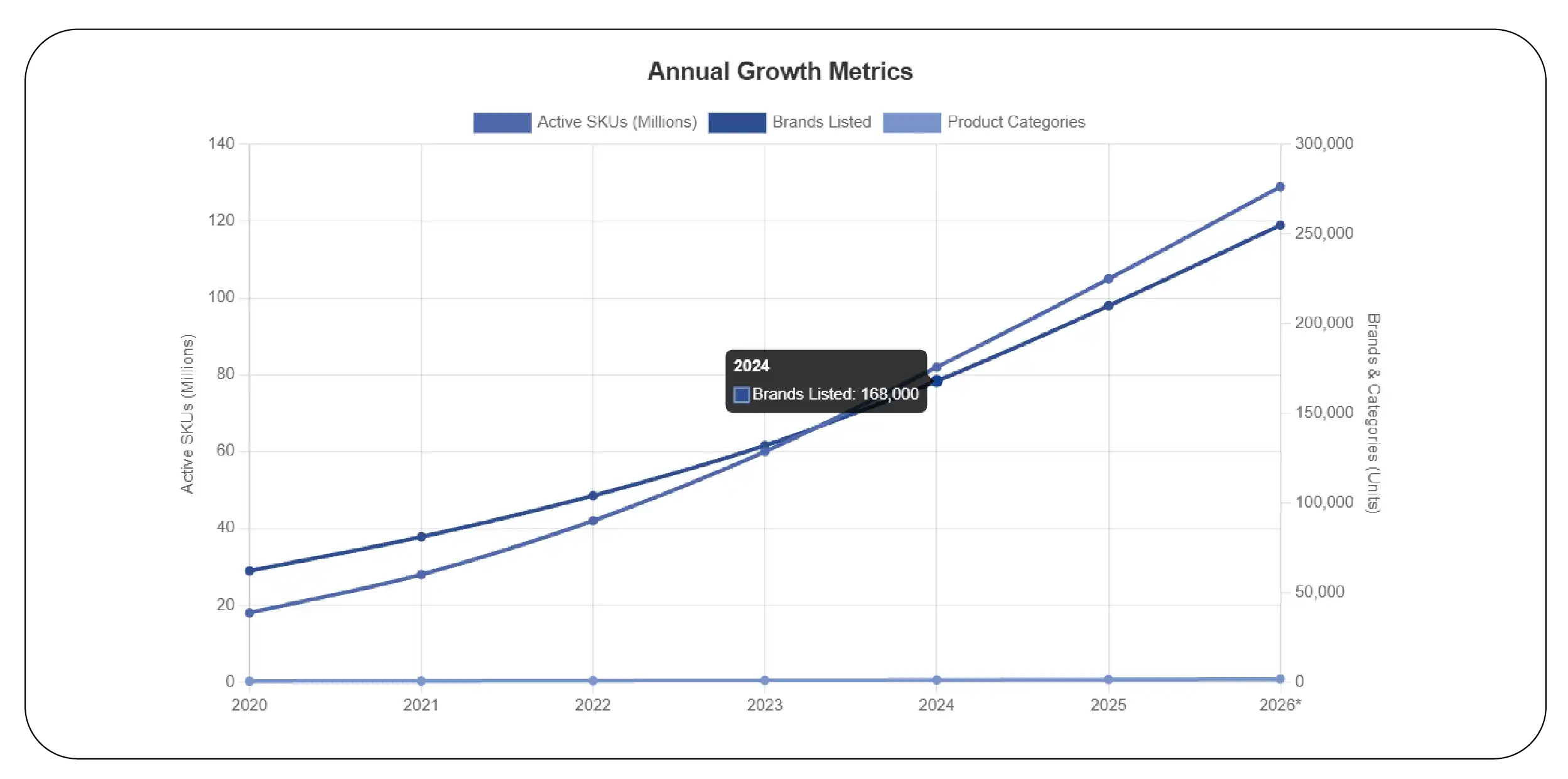How Can Assortment Analysis Drive Marketplace Growth